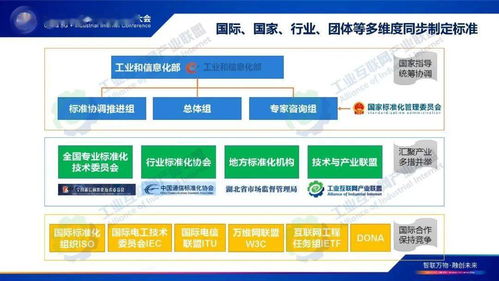 《工業(yè)互聯(lián)網(wǎng)標(biāo)識解析標(biāo)準(zhǔn)化白皮書》發(fā)布，軟件開發(fā)者面臨新機(jī)遇與挑戰(zhàn)