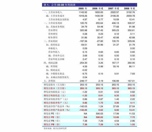 中孚信息（300659）業績高速增長，網絡安全產品線全線發力——平安證券調研深度分析